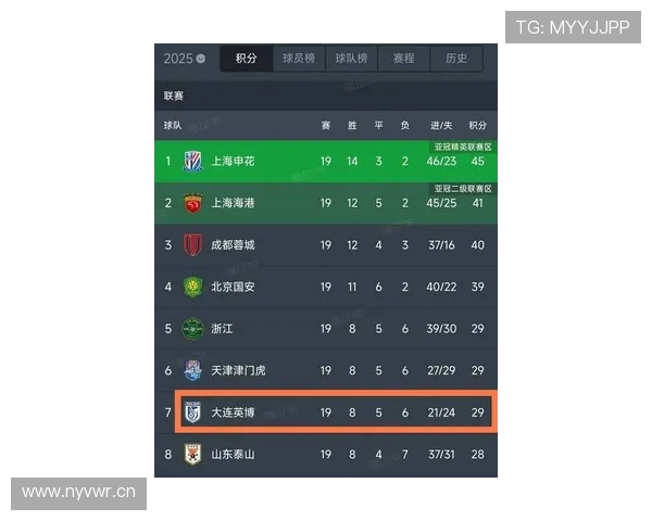 大连英博主场爆满61588人见证与山东泰山之战刷新本赛季中超上座纪录